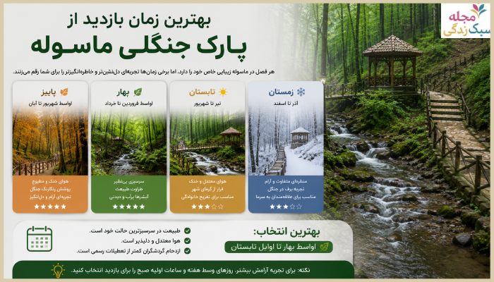 بهترین زمان بازدید از پارک جنگلی ماسوله