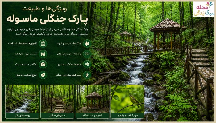 ویژگی_ها و طبیعت پارک جنگلی ماسوله